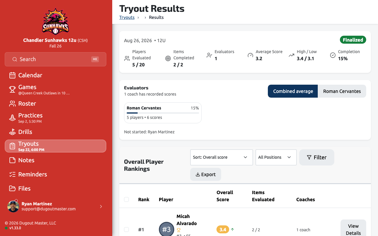 The tryout results view with evaluator breakdown and overall player rankings